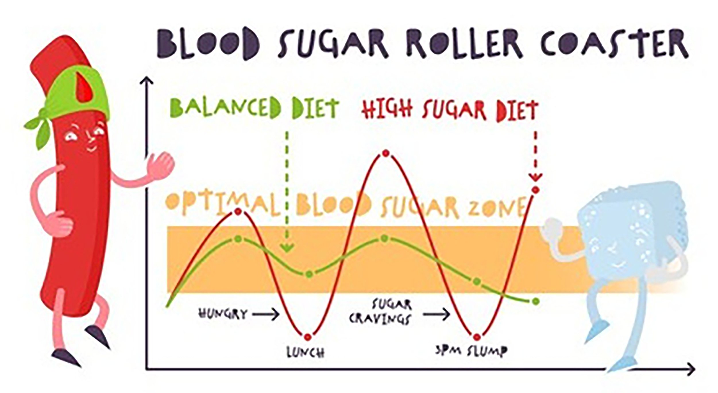 Lifestyle changes for stable blood sugar